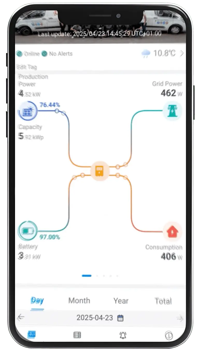 track your solar performance